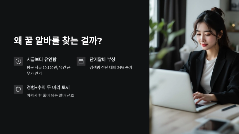 왜 꿀 알바를 찾는지에 대한 이유와 통계: 유연 근무, 단기 알바 수요 증가 