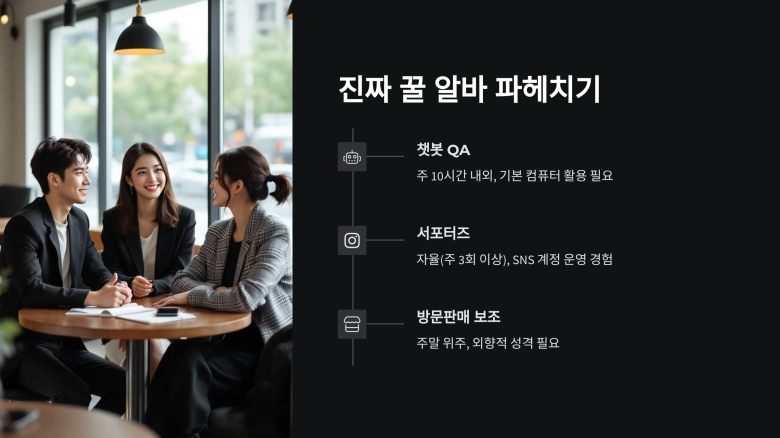 챗봇 QA, 서포터즈, 방문판매 보조 등 조건별 꿀 알바 소개