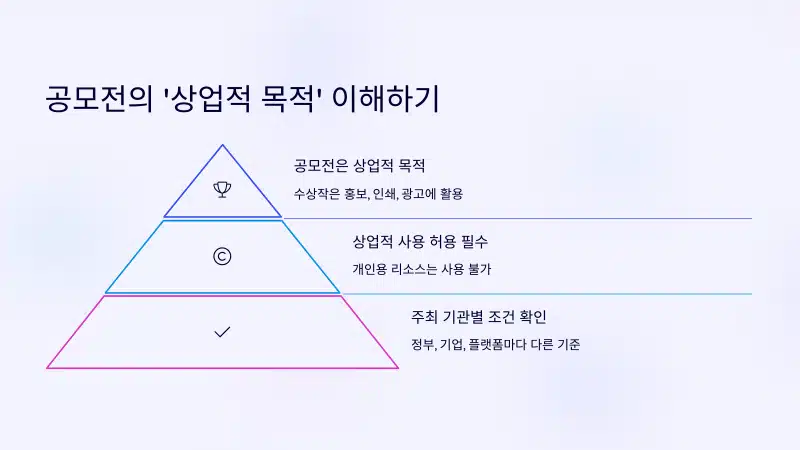디자인 공모전 상업적 목적 이해하기 피라미드 그래프