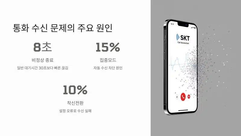 아이폰 통화 수신 문제의 주요 원인