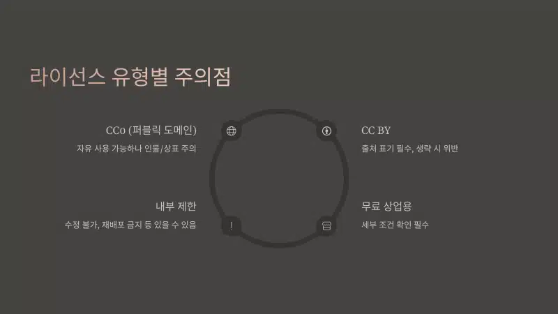무료 리소스 라이센스 유형별 주의점