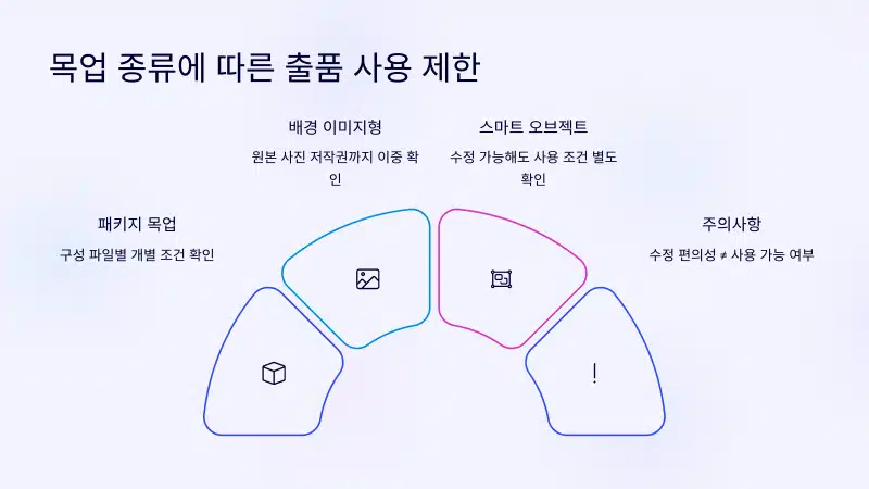 목업 종류에 따른 공모전 출품 사용 제한
