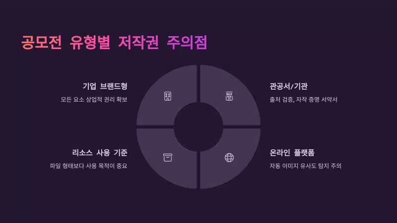 디자인 공모전 유형별 저작권 주의점