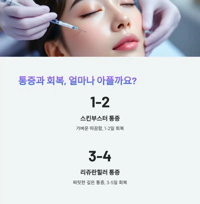 통증과 회복 얼마나 아플까