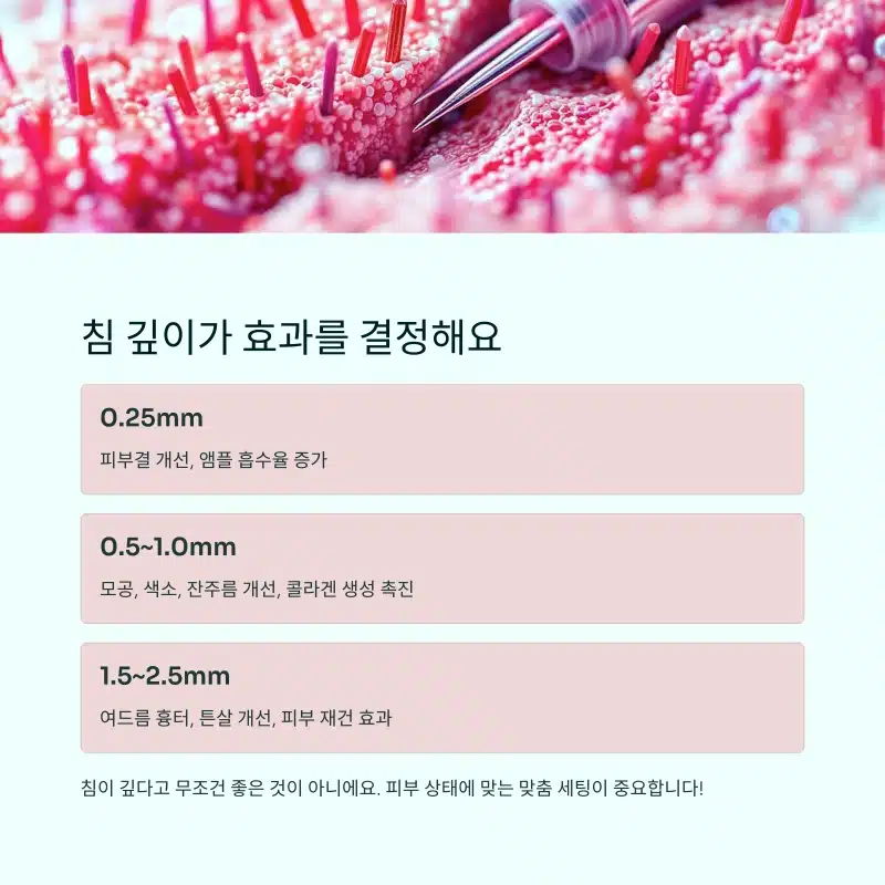 MTS 침 깊이에 따른 피부효과 비교 – 0.25mm부터 2.5mm까지의 기능성 차이