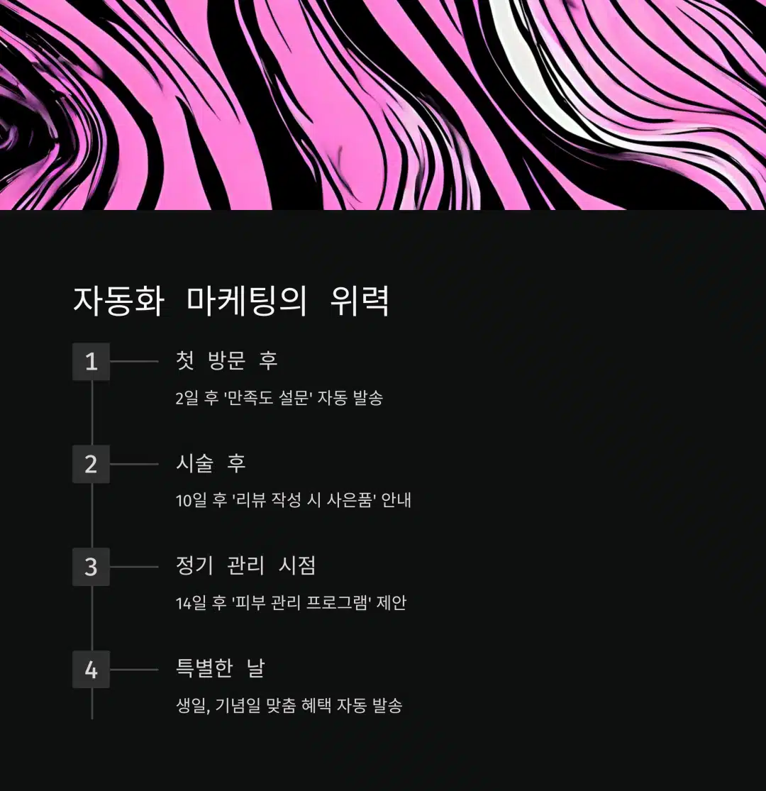 CRM 마케팅 자동화 흐름도