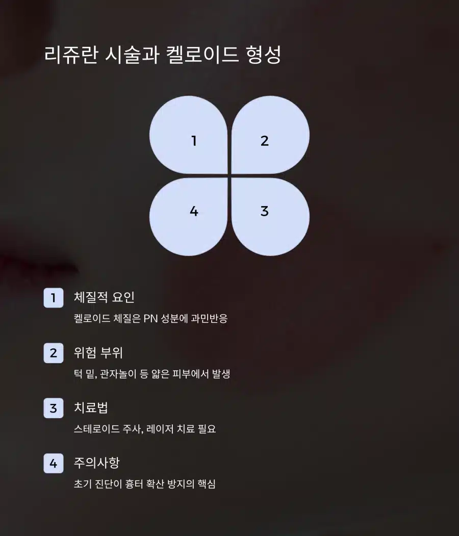 리쥬란 힐러 시술 후 켈로이드가 발생한 원인과 치료 요약표