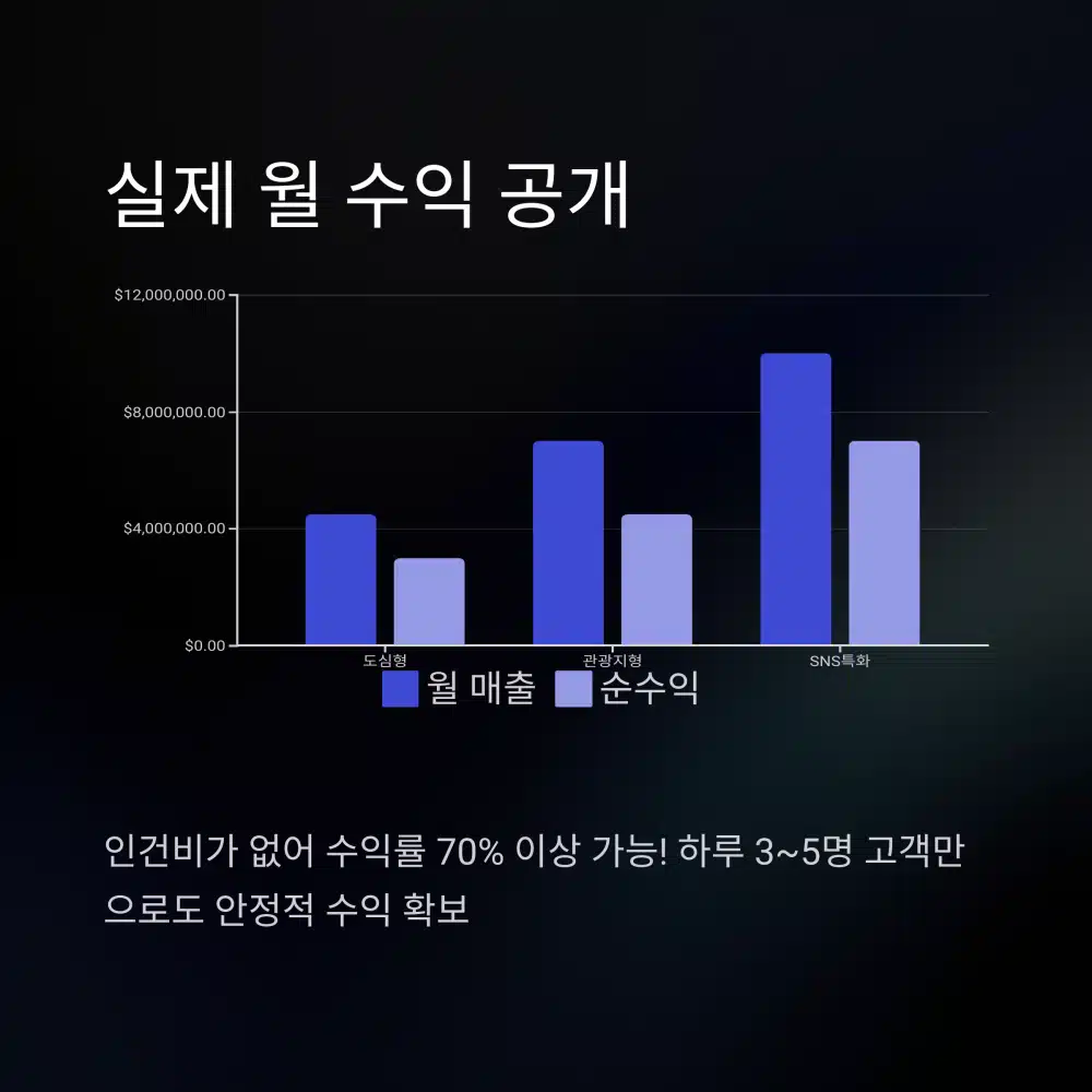 1인샵 단골 고객을 만드는 전략 - 첫인상, 맞춤 서비스, 리워드 시스템