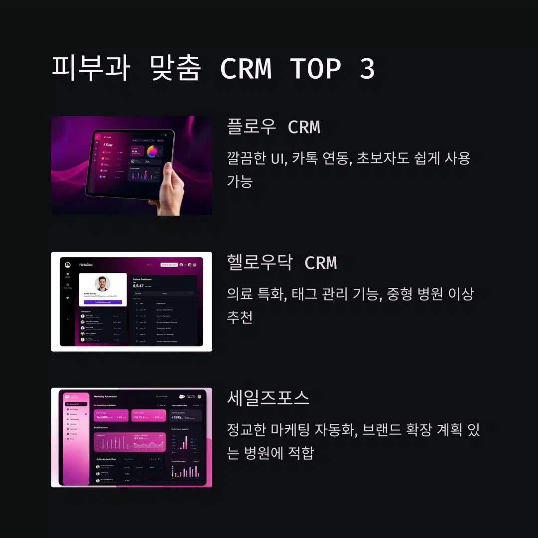 피부과에 맞는 CRM TOP 3 시스템 (플로우, 헬로우닥 등)
