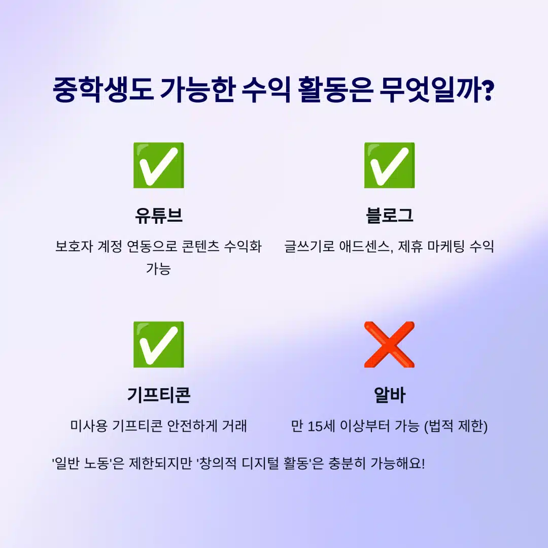 	중학생이 가능한 수익 활동 비교 – 유튜브, 블로그, 기프티콘, 아르바이트 합법 여부 요약