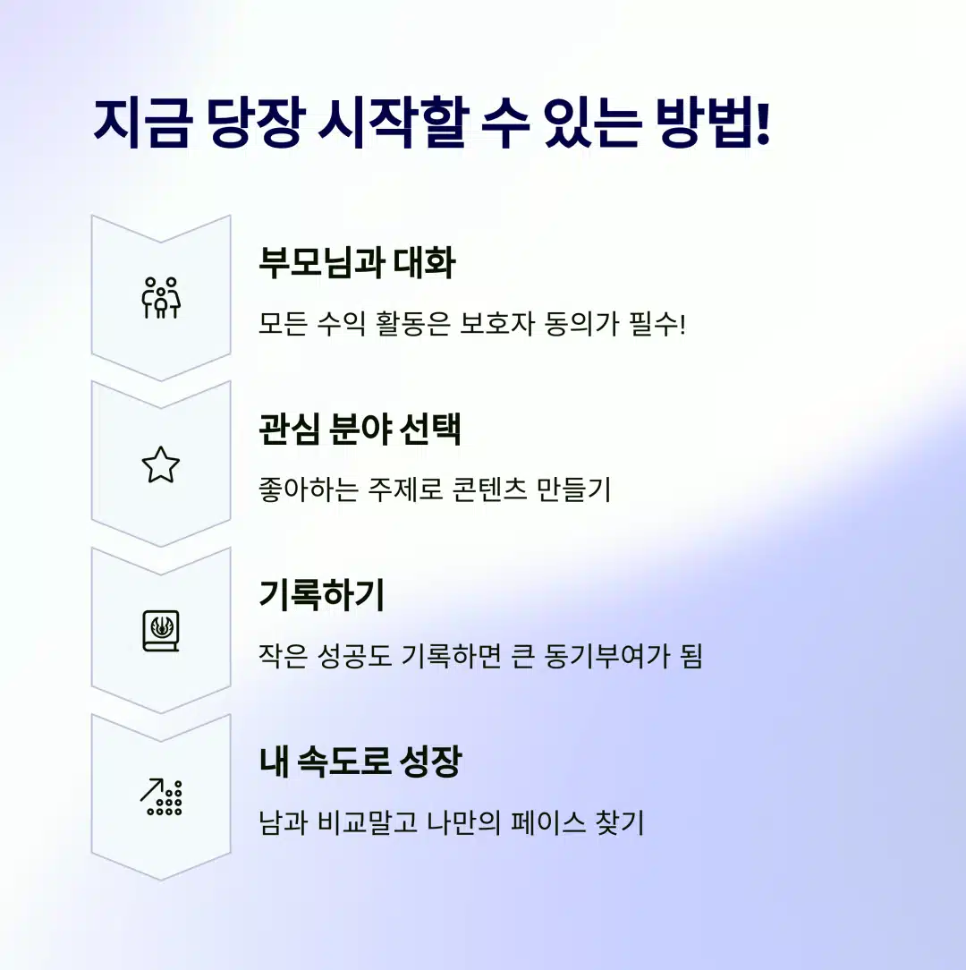 부모와 대화하고 콘텐츠를 기획하는 중학생 – 수익 활동 시작을 위한 첫 단계 가이드