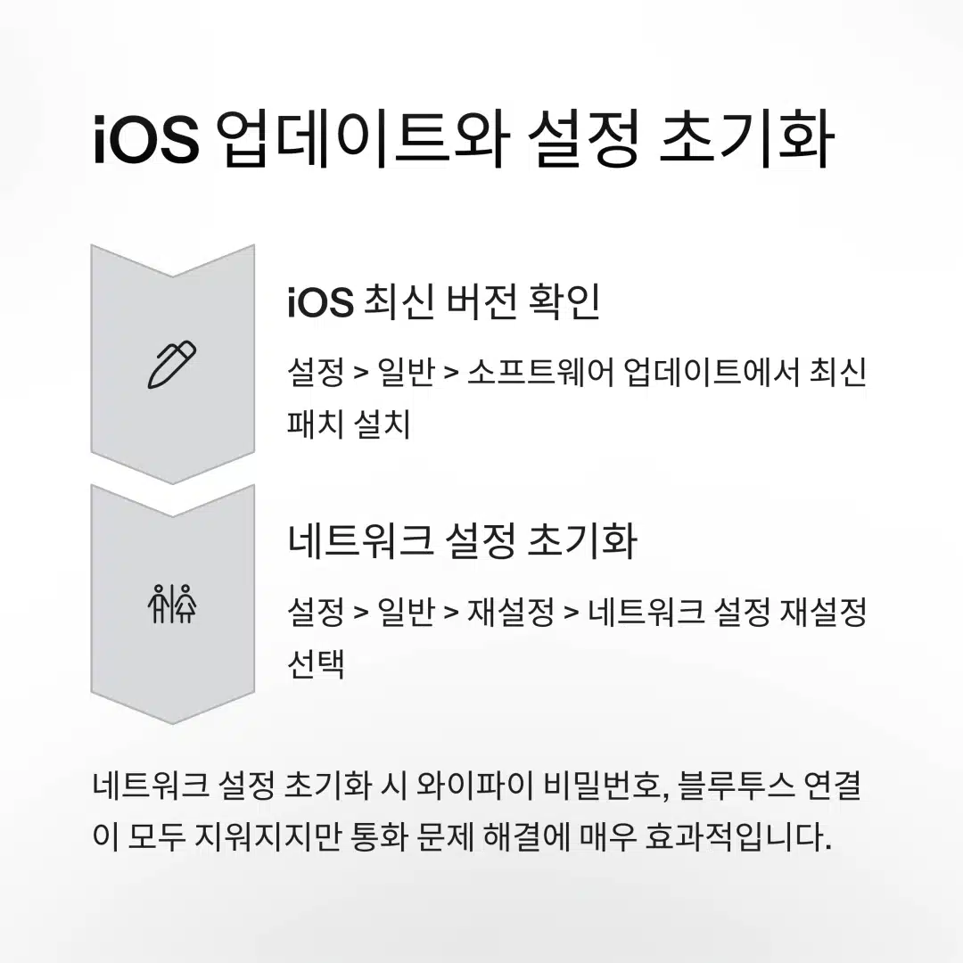 아이폰 iOS 최신 버전 확인 및 네트워크 설정 초기화 안내