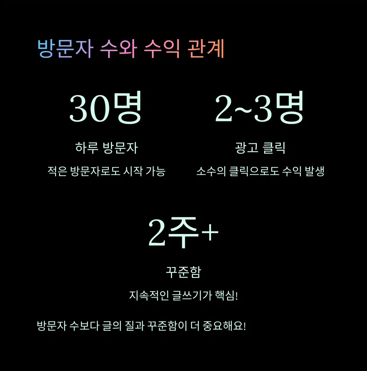 방문자 수와 광고 수익 관계를 보여주는 인포그래픽