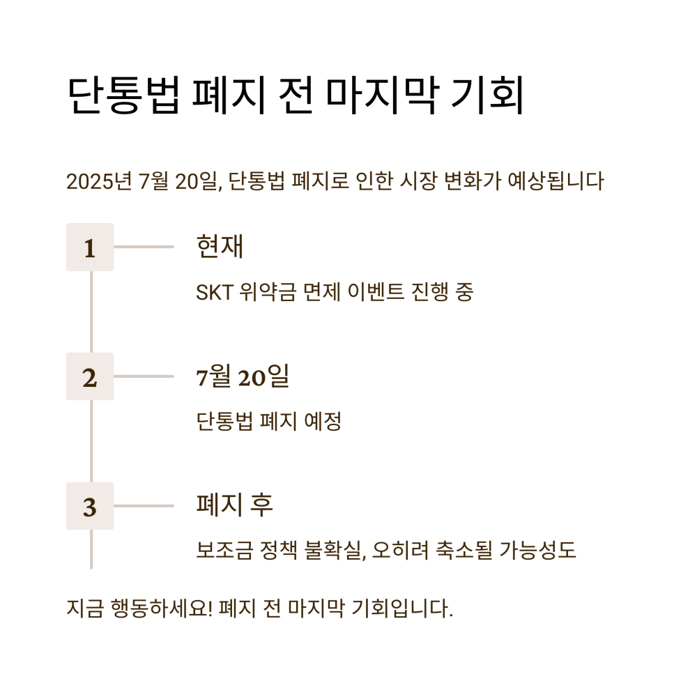 단통법 폐지 전 마지막 기회를 설명한 타임라인: 현재, 7월 20일, 폐지 이후 예상 변화